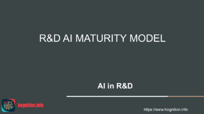 R&D AI Maturity Model